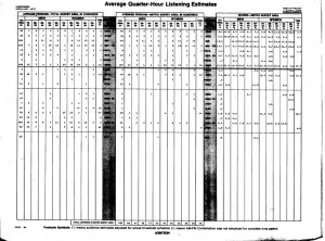 April-May 1977 Harrisburg, PA Arbitron Afternoon Ratings for John Saint John